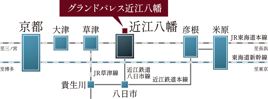 路線図