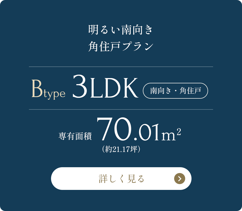 Btype